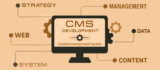 Sophisticated Content Management system